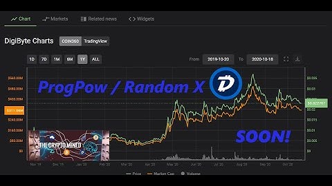Breaking News! Digibyte ProgPoW / RandomX  implementation near!