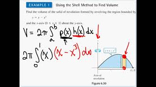 6-3 The Shell Method