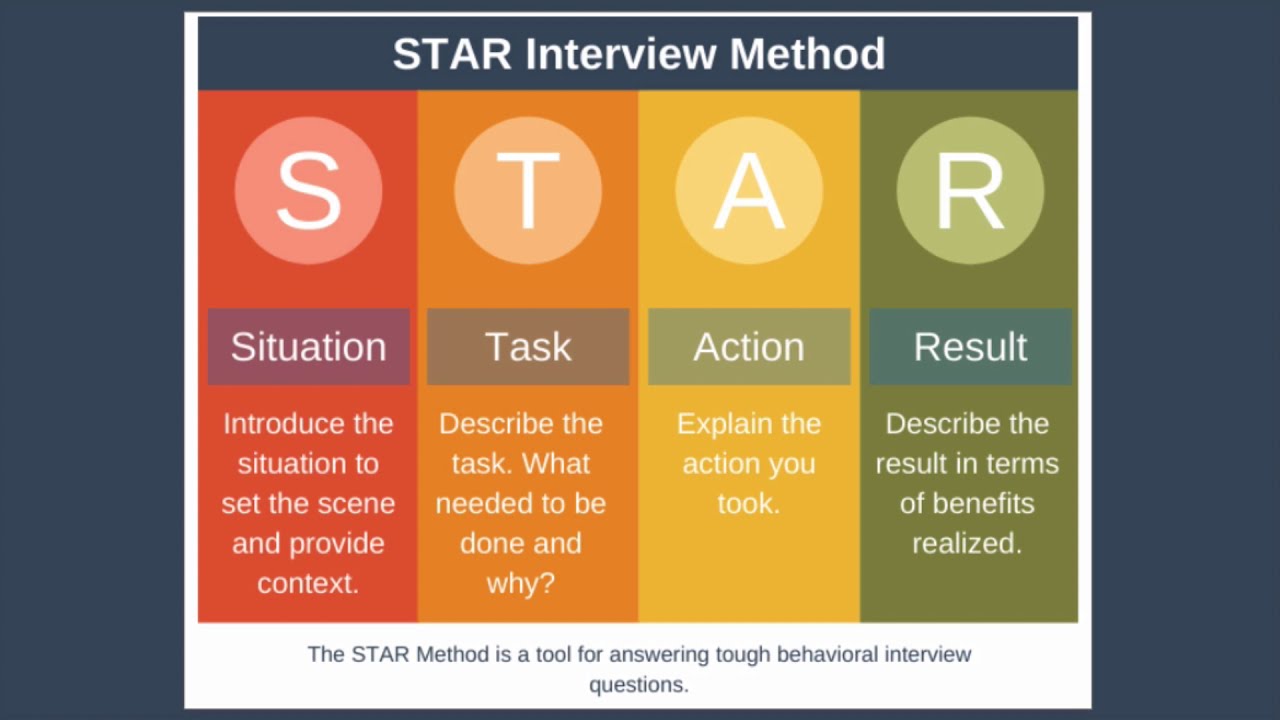 star interview problem solving