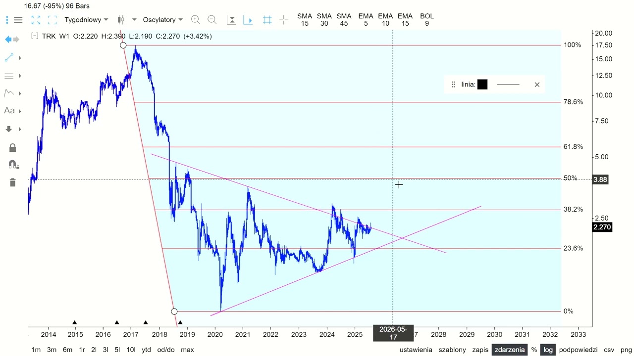 TRAKCJA - ANALIZA TECHNICZNA