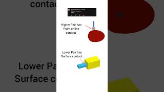 What Should I Make Next? Lower Pair & Higher Pair