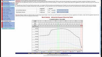 Swimming Seasonal Training Design Tools # 8