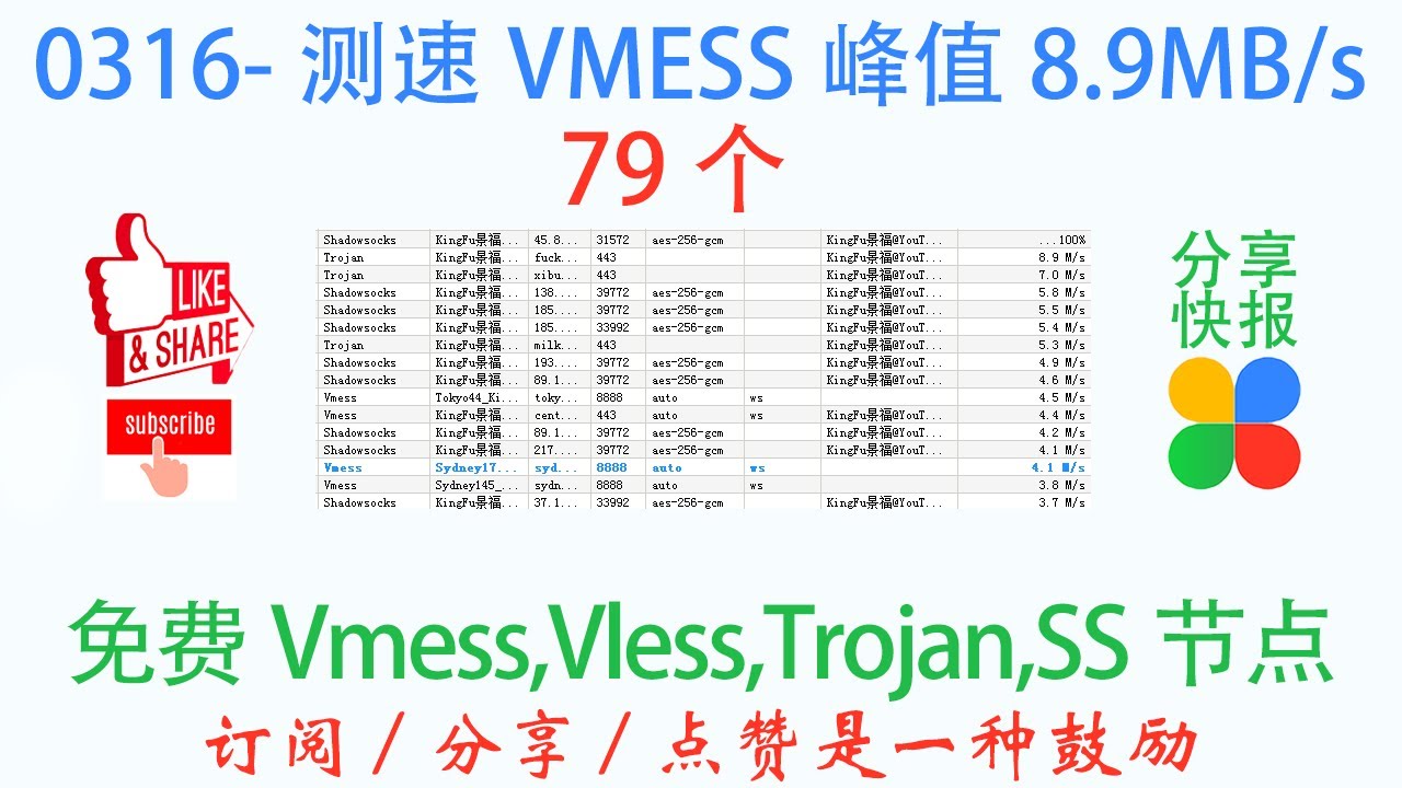 OK-79 免费Vmess/Vless/Trojan/SS节点测验报告分享 - YouTube