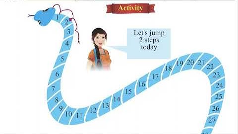 Class 3 PSEB Maths World (Maths book)-  Multiplication Chapter 3 (Part 1)