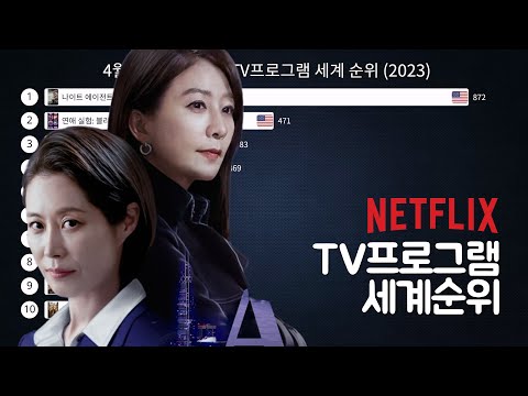   그래프로 보는 4월 넷플릭스 인기 TV프로그램 세계 순위 2023