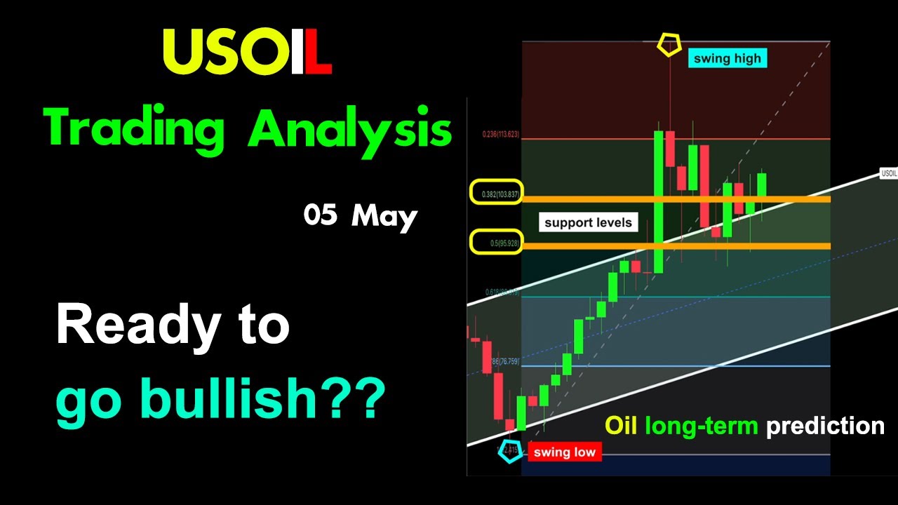 🛢USOIL🛢Forecast & Technical Analysis May 5, 2022, US/OIL 