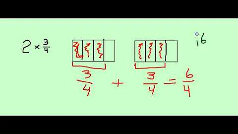 Multiplying whole numbers with fractions using models
