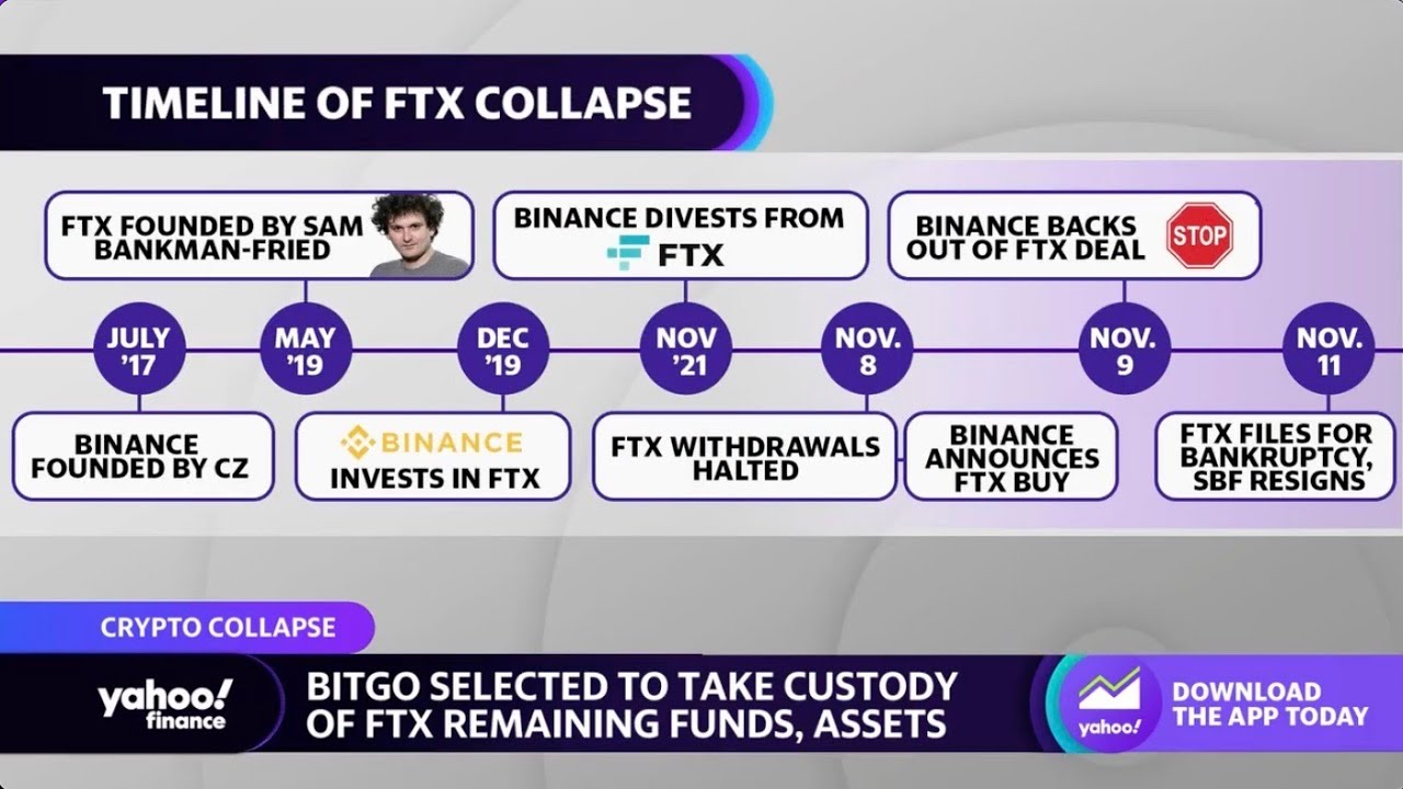 FTX bankruptcy filings show ‘some of the poorest financial, security ...