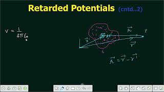 Lecture 31 | Introduction to Retarded Potentials | MSc 2nd sem