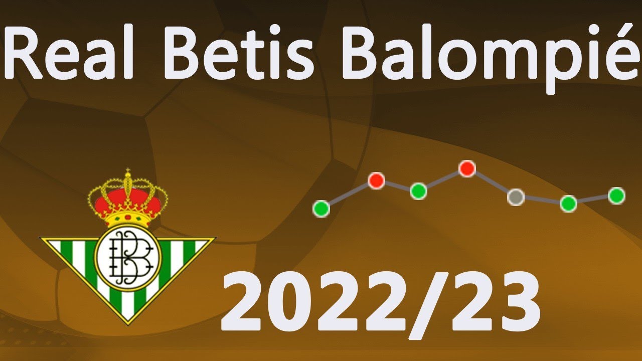 The Road of Real Betis Balompié in La Liga. Season 2022/23.
