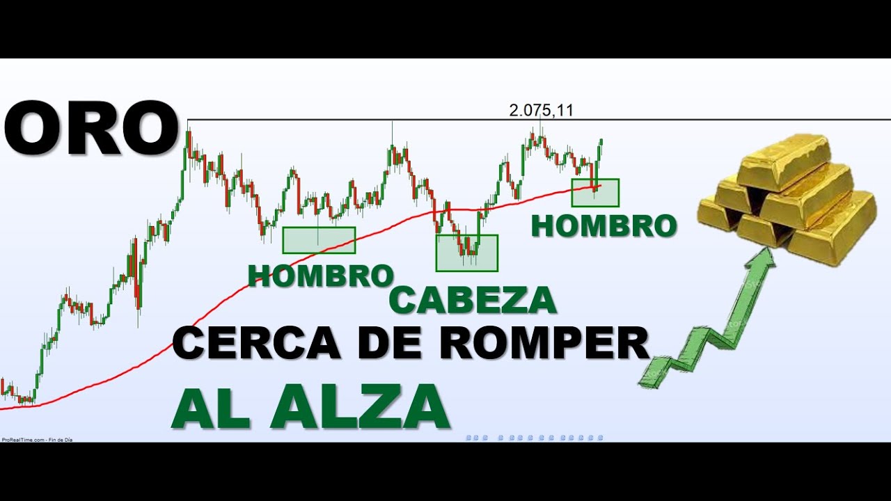 👉 El ORO cerca de ACTIVAR OBJETIVOS ALCISTAS 🎯| Análisis del ORO ...