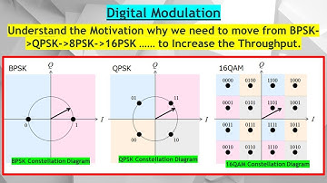 Digital Mod #6. How Modulation Order Packs More Data (For Faster Speeds). Visual Guide to QAM & PSK.