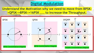 Celebrity Digital Mod #6. BPSK → QPSK → 8PSK → 16PSK Explained. How to Boost Data Rate & Spectral Efficiency Wealth