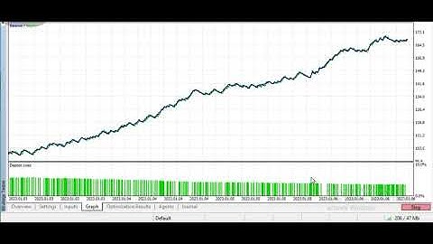 On my HFT EA (Backtest base on real tick!!!)