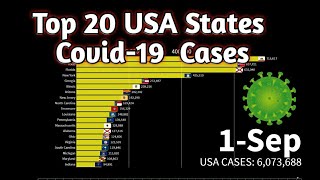 Top 20 United States Covid-19 Confirmed Cases Graph - Statistics Data - 01 Sep 2020.