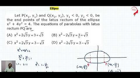 Let Px1, y1 and Qx2, y2,  be the end points of the latus rectum of the ellip