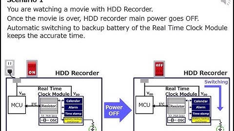 Real Time Clock Module Battery backup switchover function (RX4111CE)