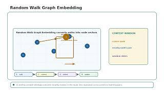Random Walk Graph Embedding