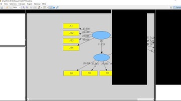 Predictive Relevance (Q2) with SmartPLS2