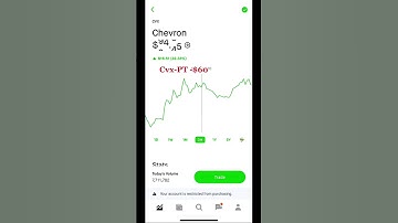 Warning: These Stocks May Crash #nasdaq #STOCK #dividend