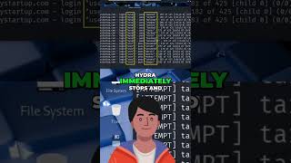 Hacker Tool Hydra Cracks Passwords: Find Out How! #shorts