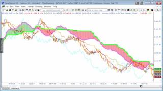 Program 69 Markplex Ichimoku Cloud Collection Tradestation Indicator