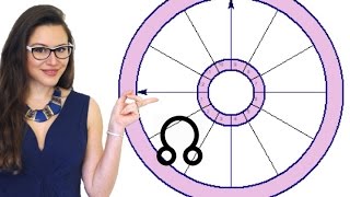 North Node in 2nd house or Taurus. Spiritual Mission