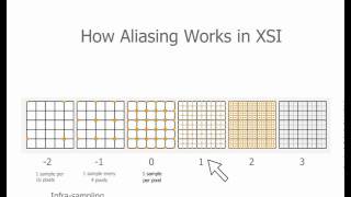 Rendering: How aliasing works