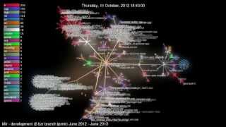 Mir display server development:  June 2012 - June 2013 (A Year of Mir!)