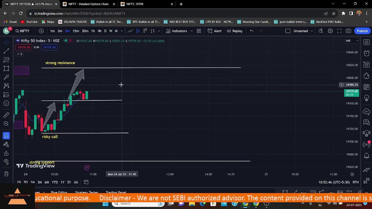 The M. B. Trading Co. Live Stream | 24th July 2023 | NIFTY 50 | BANKNIFTY | LTP |
