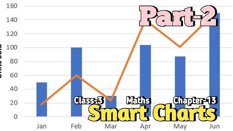 Smart Charts Class 3 Chapter‐13 (Part-2) Maths-magic @NCERTTHEMIND