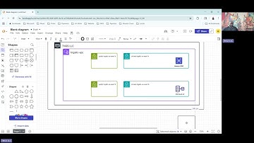 How to Design an Architecture Diagram for a 3 Tier Application in AWS using Lucidchart