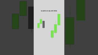 2 Điều Kiện Để Tìm Thấy 1 Vùng Order Block Mạnh #ict #smc #orderblock #fvg #forexvn #tradervietnam