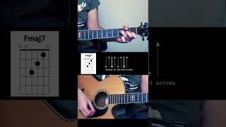 How To Play Dreams By Fleetwood Mac guitar guitarcover guitarlesson
