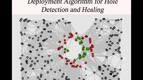 Localized Movement-Assisted Sensor Deployment Algorithm for Hole Detection and Healing NS2 Project