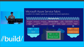 //Build 2015 - The Next Generation of Azure Compute Platform with Mark Russinovich