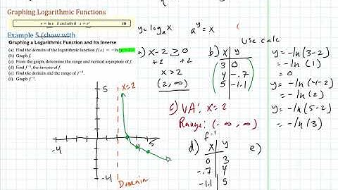 6.4/6.5 Logarithms