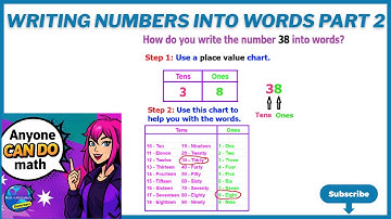 Writing numbers Into words Part 2