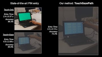 2019 ICMI TouchGazePath