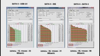 Как  ускорить работу ноутбука? SSD - новая жизнь старого ноутбука!