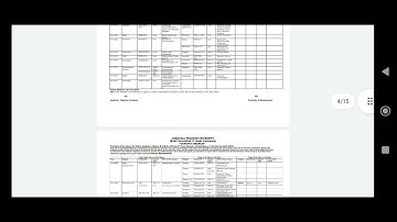 HPU BA/BSC /BCOM Annual Examination Datesheet  April 2023|| 1st year, 2nd year and Final Year