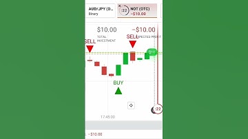 Rejection #binaryoptions #flstudio #trading #shortvideo #shorts