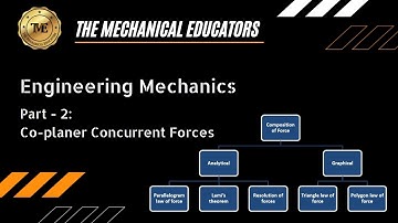 Coplanar Concurrent Forces | Engineering Mechanics | Part - 2 | GTU | GATE | RTO