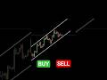 Buy or Sell? The 3-Second Trading Test