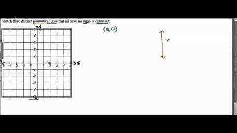 Sketch three lines with the same x-intercept