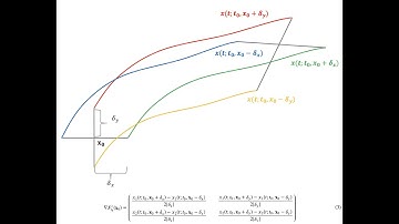 TBarrier Notebook #5: Gradient of flow map in 2D velocity fields
