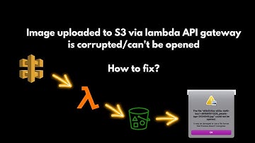 How to Fix Corrupted Images Uploaded to S3 Using Lambda API Gateway