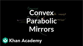 Convex Parabolic Mirrors