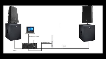 We will learn how to use Auto EQ in Mixing Station Pro by applying it to our XR18 (IPAD)