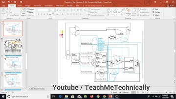 27-Control Unit & ALU (Diagram illustration) | Control Unit in Computer Architecture in Urdu/Hindi